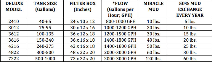 Flow_rate_table